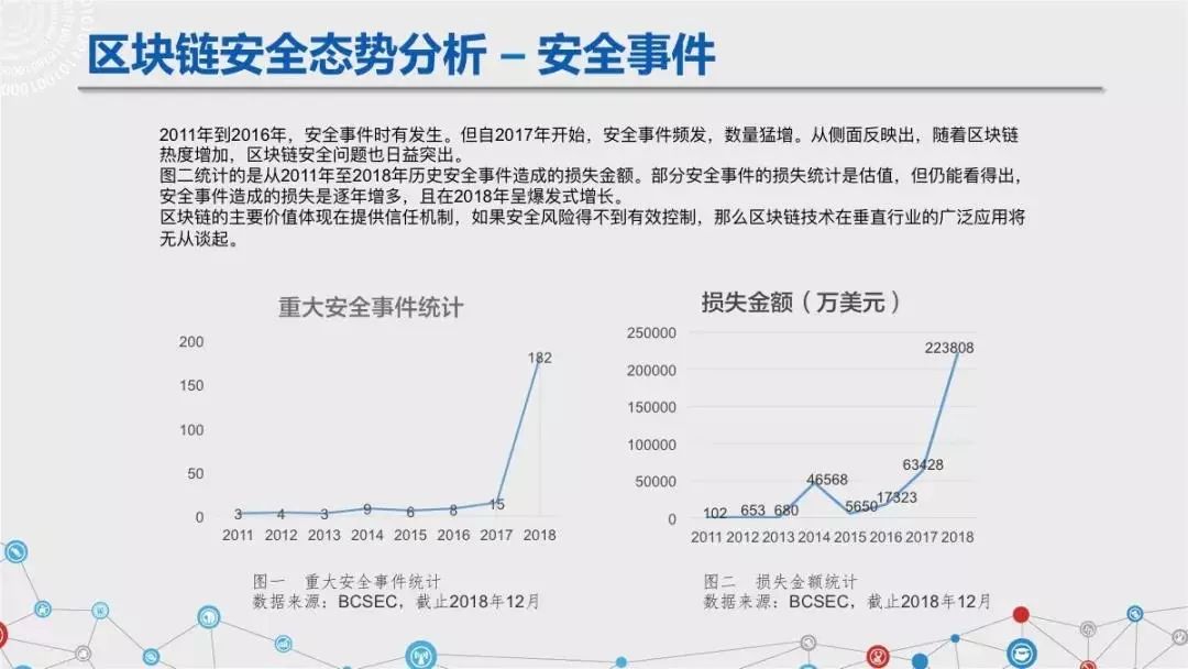 区块链六大安全风险深入剖析：《区块链安全白皮书（1.0版）》发布（附下载+解读）