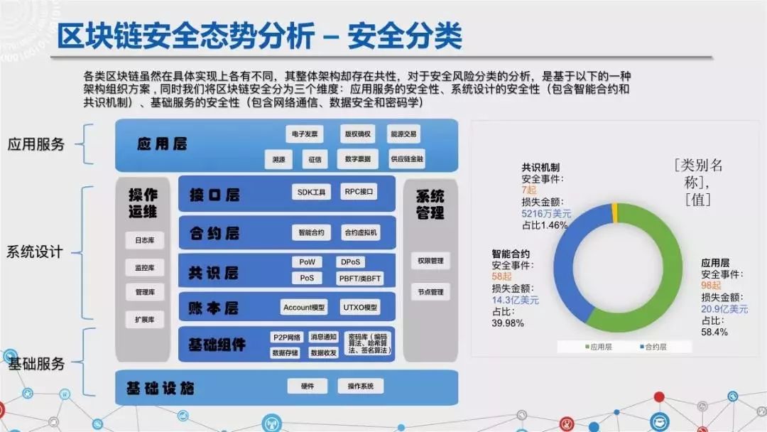 区块链六大安全风险深入剖析：《区块链安全白皮书（1.0版）》发布（附下载+解读）