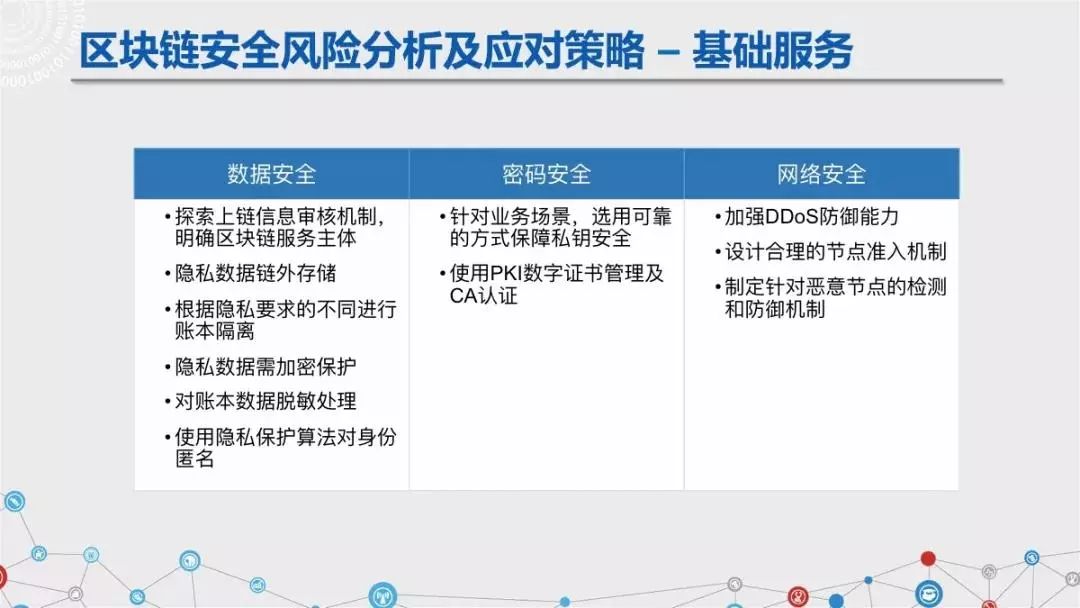 区块链六大安全风险深入剖析：《区块链安全白皮书（1.0版）》发布（附下载+解读）