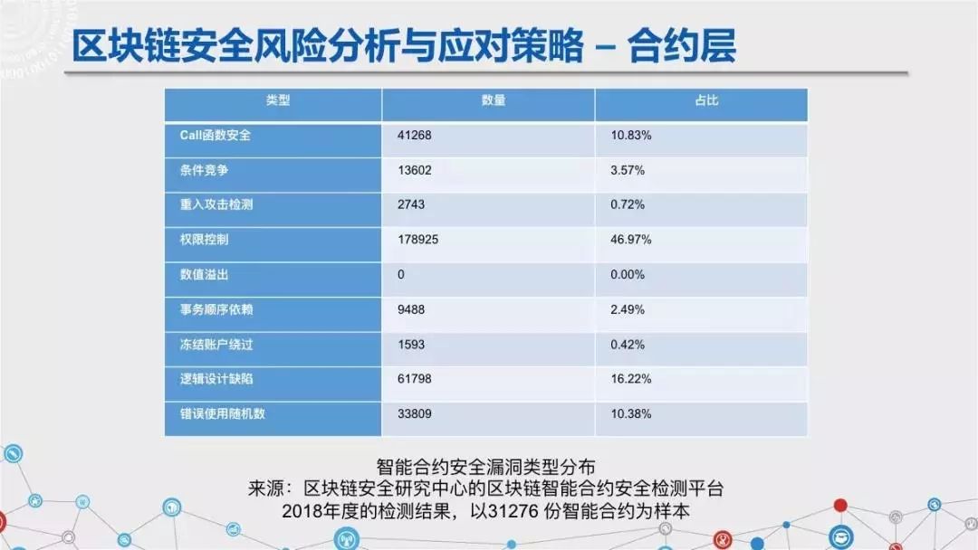 区块链六大安全风险深入剖析：《区块链安全白皮书（1.0版）》发布（附下载+解读）