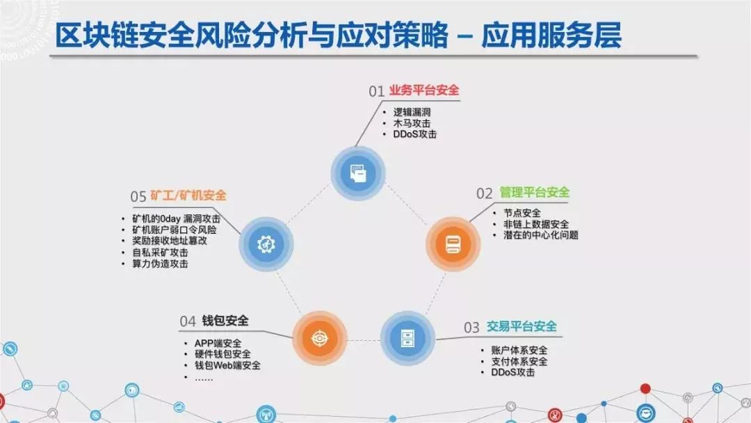 区块链六大安全风险深入剖析：《区块链安全白皮书（1.0版）》发布（附下载+解读）