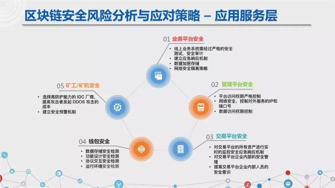 区块链六大安全风险深入剖析：《区块链安全白皮书（1.0版）》发布（附下载+解读）