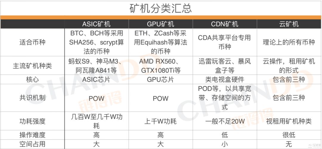 算力与挖矿，为何总让矿工魂牵梦绕？丨得得白话