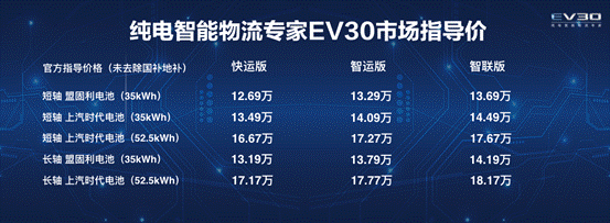 国内首款纯电动架构车型上汽大通EV30上市！12.69万元起 最高续航400千米还支持C2B定制