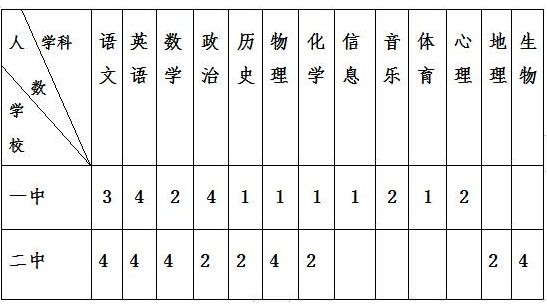 阜阳这些学校公开招聘教师154人！快转给需要的朋友