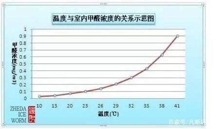 双氧水除臭原理步骤21