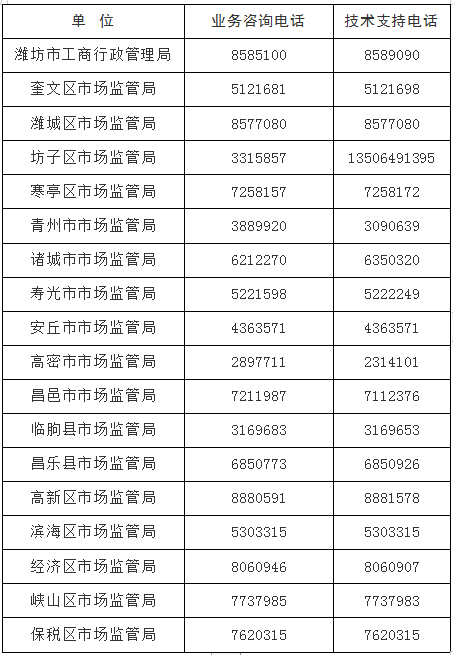 重要！潍坊市工商局关于市场主体办理2018年度年报公示的公告