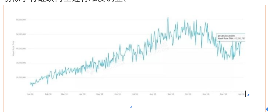 比特币熊市“罗生门”：比特币算力和价格背后