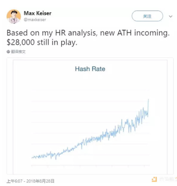 比特币熊市“罗生门”：比特币算力和价格背后
