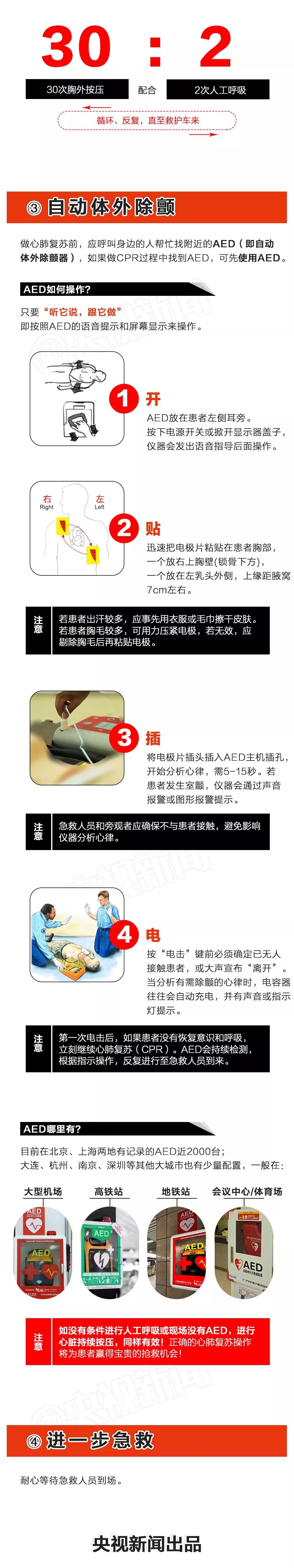 心源性猝死如何急救？“黄金4分钟”很宝贵