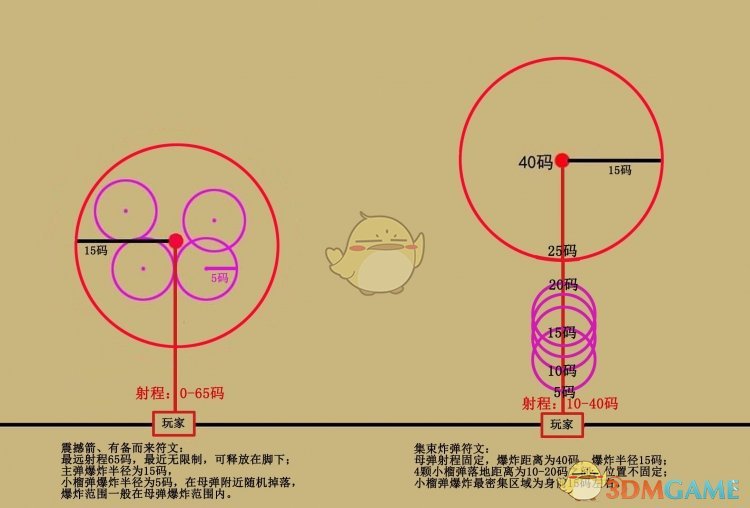 《暗黑破坏神3》猎魔人掠夺集束流攻略
