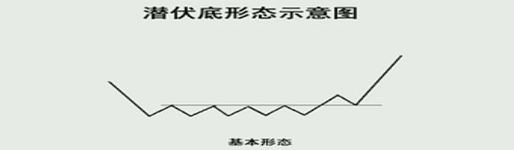 北京顶尖的操盘手赠言：只买“潜伏底形态”一种股票，买进必暴涨！
