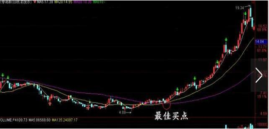 北京顶尖的操盘手赠言：只买“潜伏底形态”一种股票，买进必暴涨！