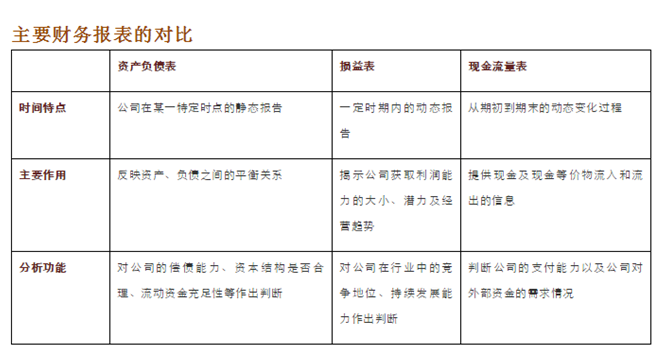 「公司估值」什么是基本面（基本面分析基础知识详解）