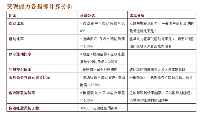 某著名私募资深研究员手把手教你——基本面分析基础知识，炒股首学