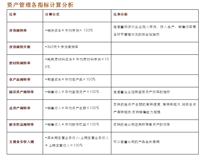 某著名私募资深研究员手把手教你——基本面分析基础知识，炒股首学