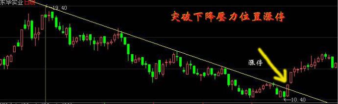 打板之道：了解为何打板？怎么打板？万万没想到终极之道竟是这样