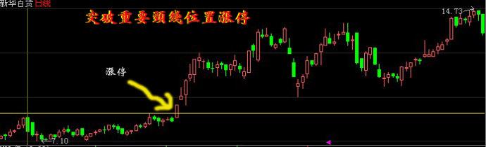 打板之道：了解为何打板？怎么打板？万万没想到终极之道竟是这样