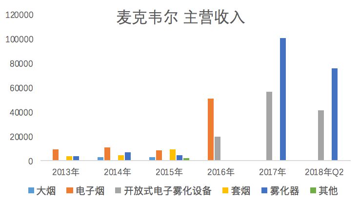 电子烟，2019年的新风口？