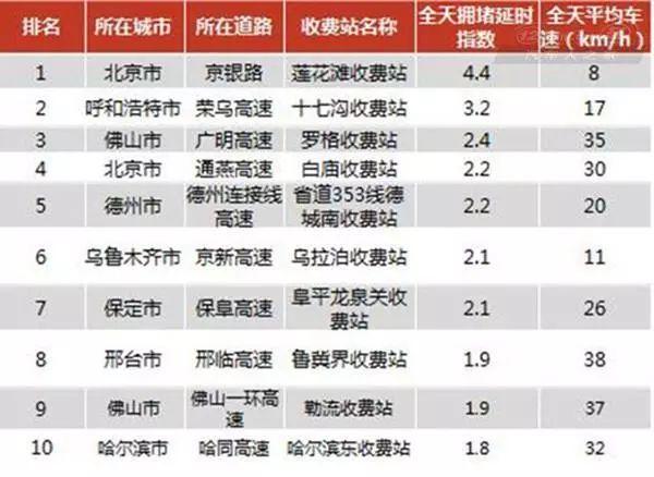 2019年春节高速免费时间表，不想堵在路上的要看看