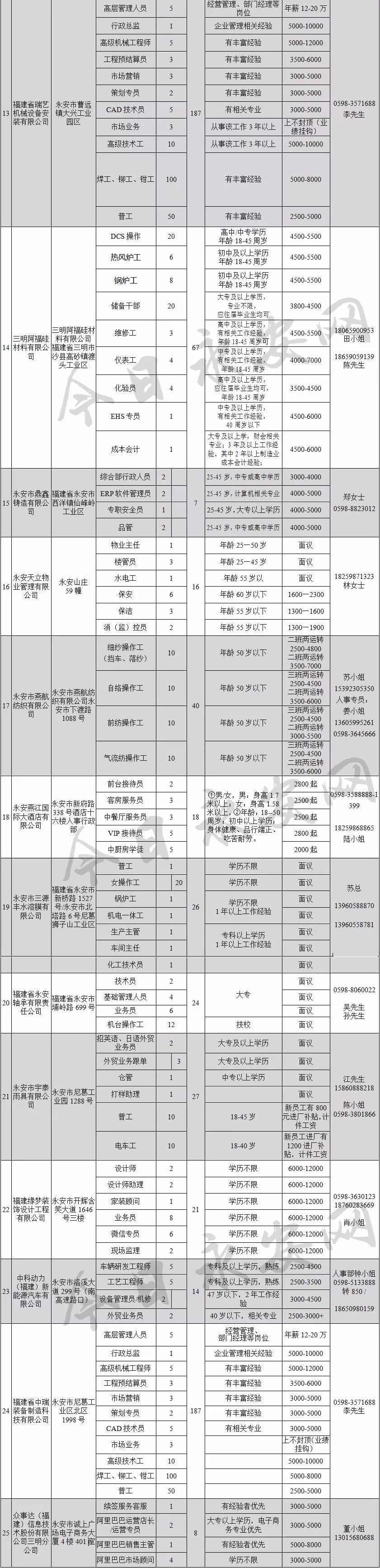 永安人才网最新招聘信息（求职丨最高薪资20万）