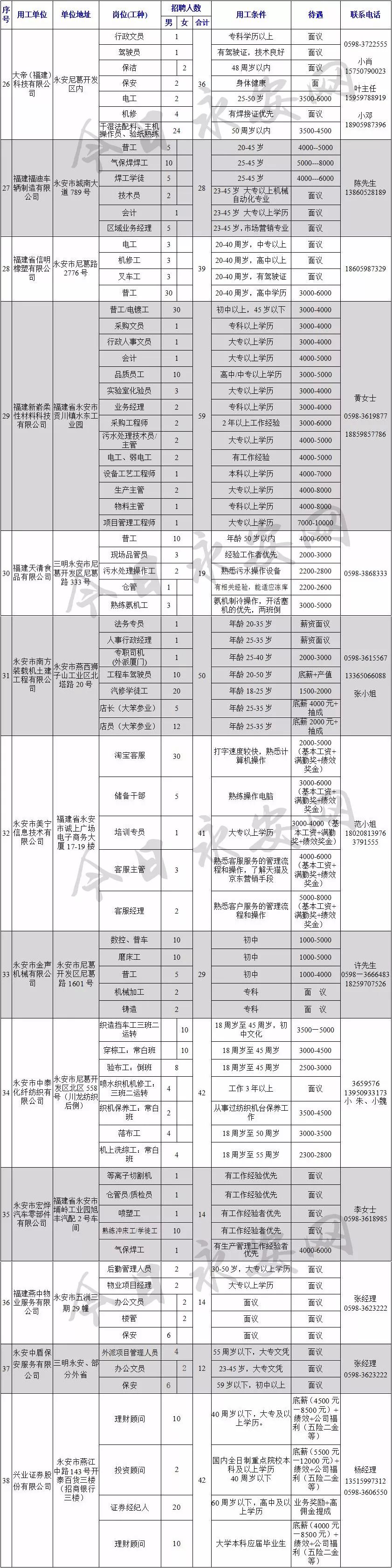 永安人才网最新招聘信息（求职丨最高薪资20万）