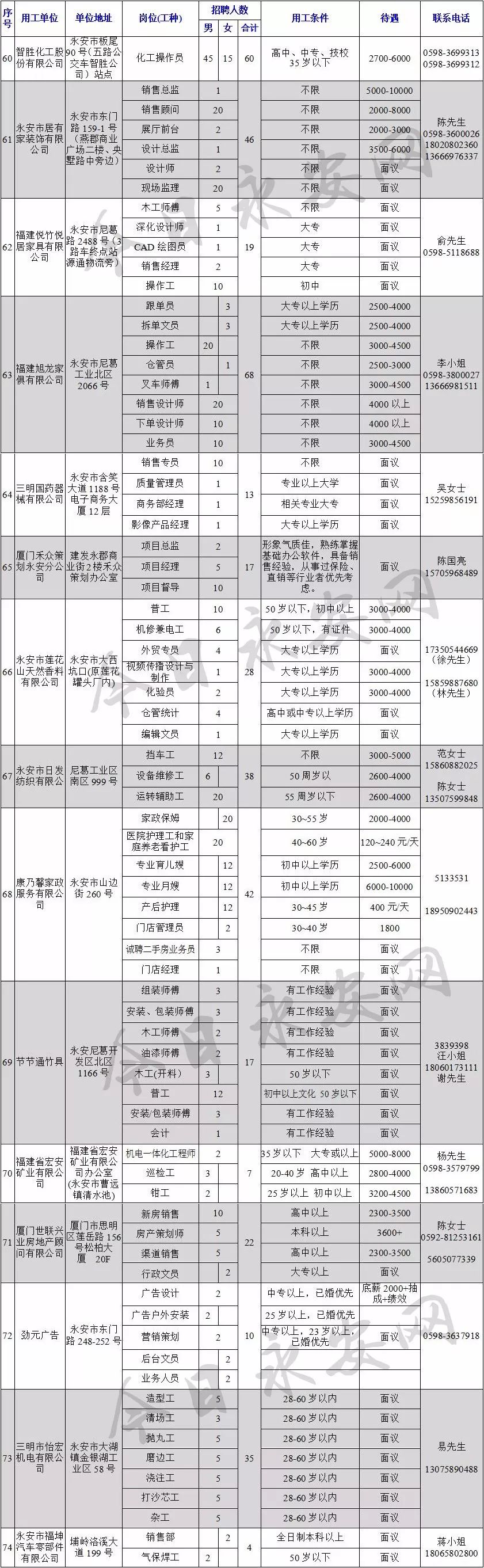 永安人才网最新招聘信息（求职丨最高薪资20万）