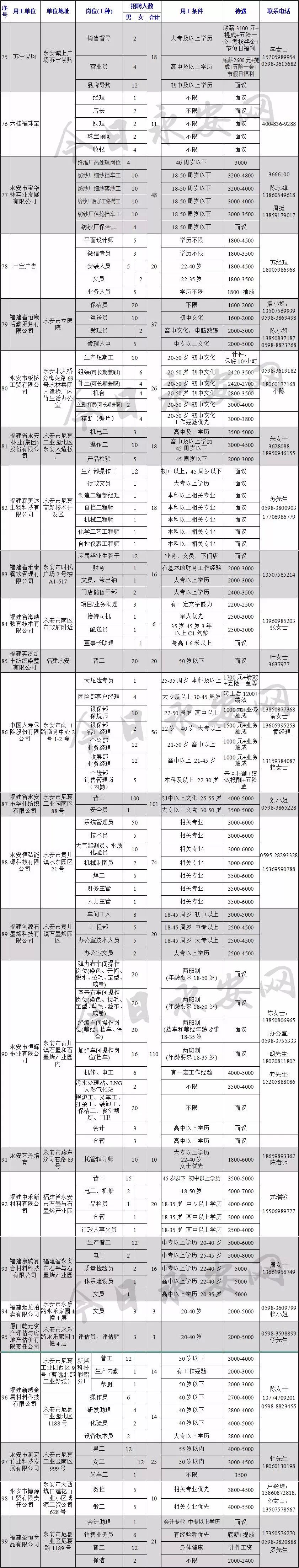 永安人才网最新招聘信息（求职丨最高薪资20万）