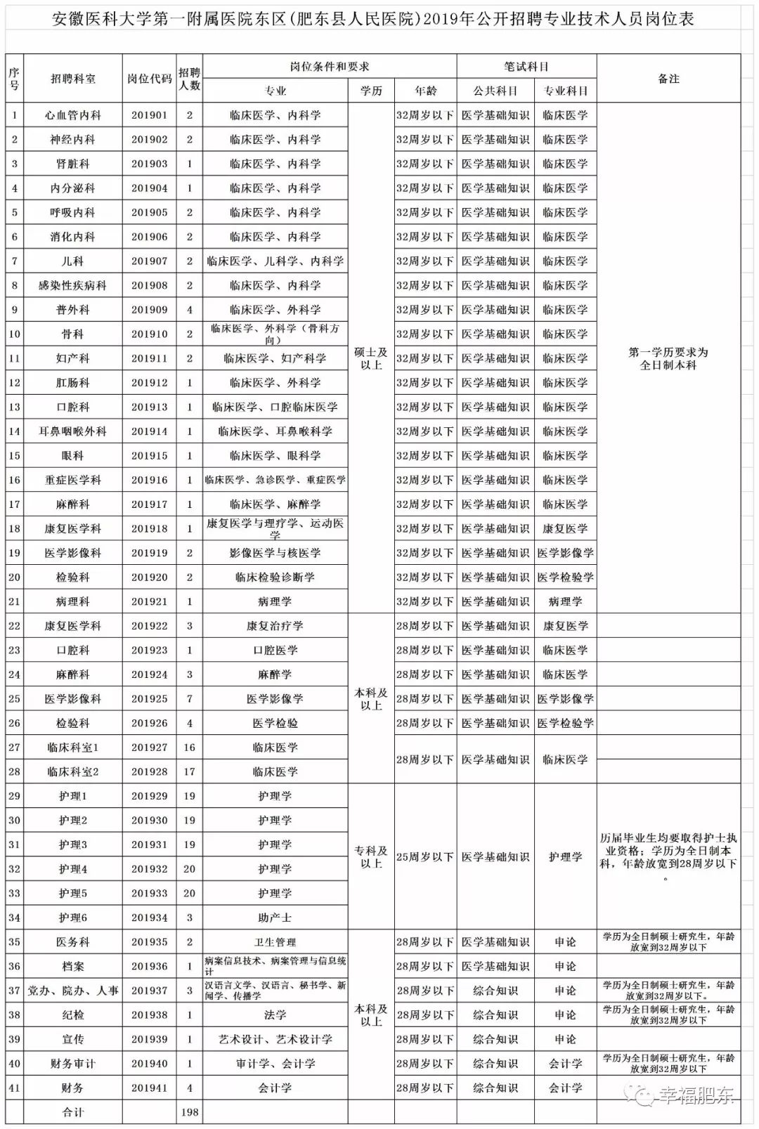 芜湖经济技术开发区招聘信息（安徽招聘1175人）