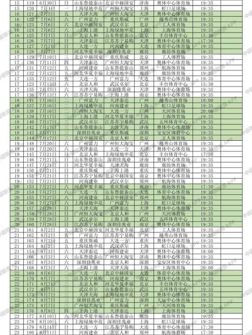 2019中超决赛什么时候(2019中超联赛赛程时间表 中超完整对阵日程安排表)