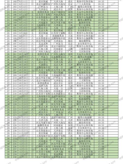 2019中超决赛什么时候(2019中超联赛赛程时间表 中超完整对阵日程安排表)