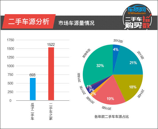 二手车购买指数：雷克萨斯ES