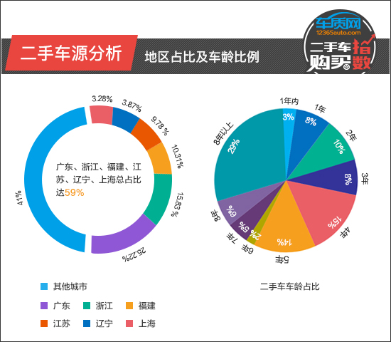 二手车购买指数：雷克萨斯ES