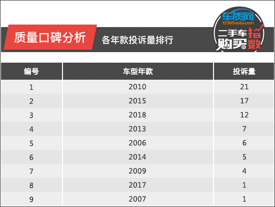 二手车购买指数：雷克萨斯ES