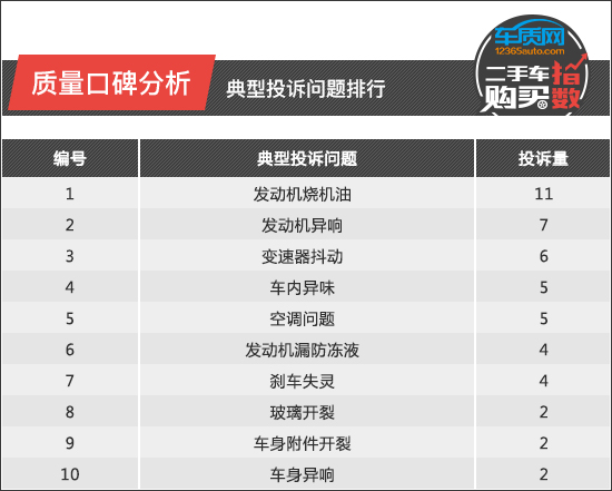 二手车购买指数：雷克萨斯ES