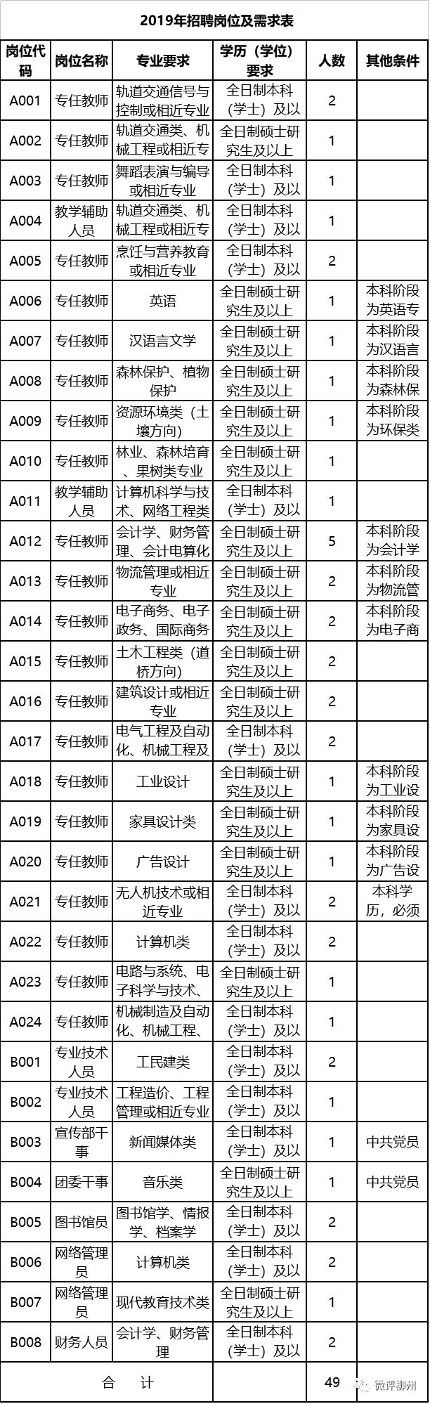 上汽通用五菱招聘官网（这周五柳工）