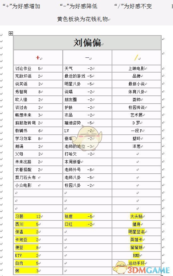《中国式家长》全女生增减好感度选项明细一览