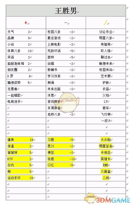 《中国式家长》全女生增减好感度选项明细一览