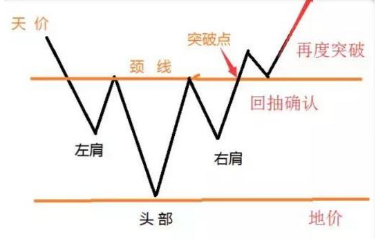 股市的“生命线”，性命攸关，堪称股市预测的经典首选方法！