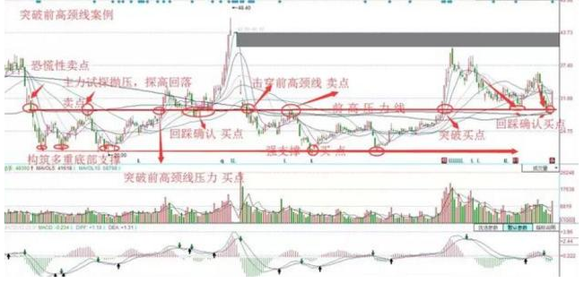 股市的“生命线”，性命攸关，堪称股市预测的经典首选方法！