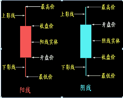 最全的股票技术K线详解，一旦掌握横行股市，值得大家收藏