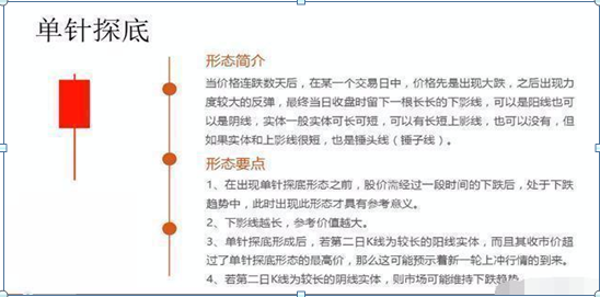 最全的股票技术K线详解，一旦掌握横行股市，值得大家收藏