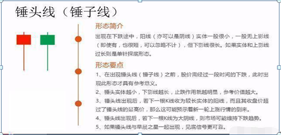 最全的股票技术K线详解，一旦掌握横行股市，值得大家收藏