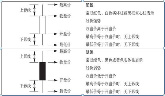 最全的股票技术K线详解，一旦掌握横行股市，值得大家收藏