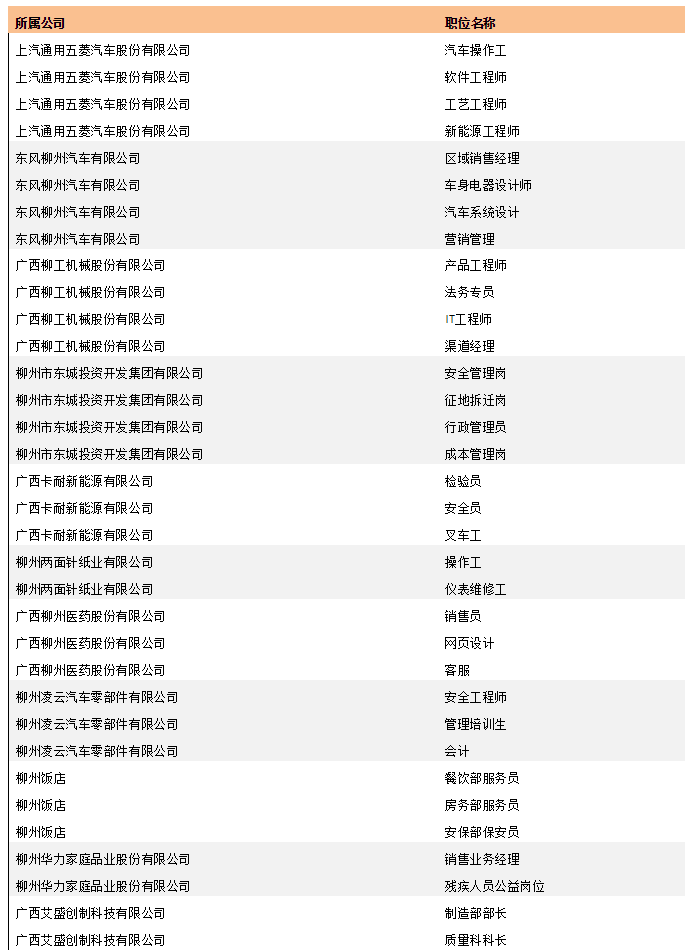 上汽通用五菱招聘官网（这周五柳工）