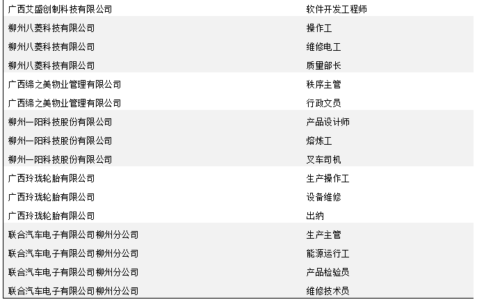 上汽通用五菱招聘官网（这周五柳工）