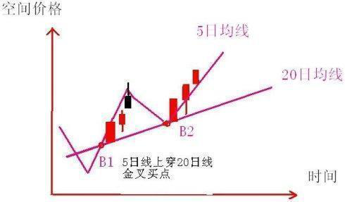 献给所有在中国股市中挣扎的股民！中短线操作中最强最实用的方法！