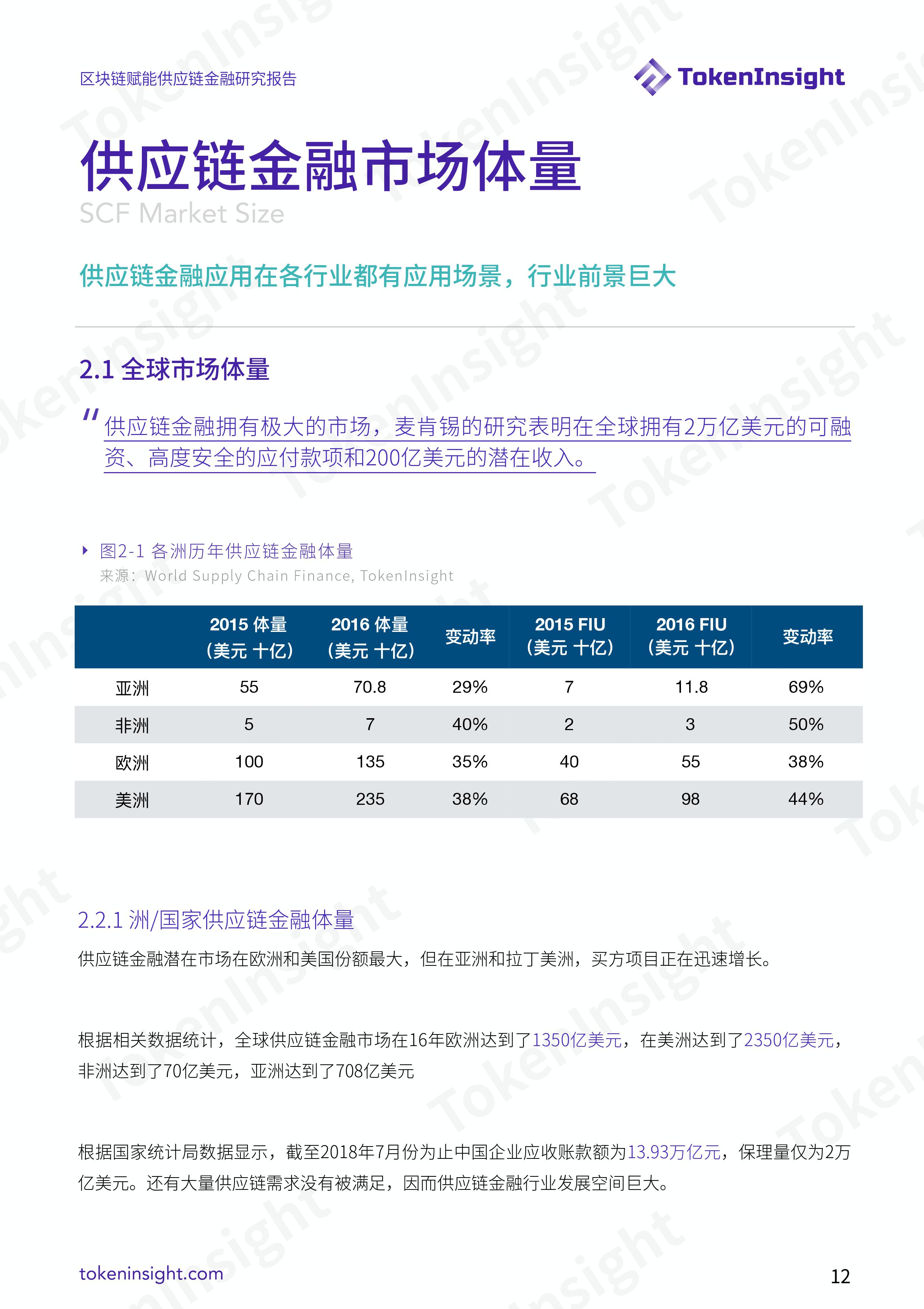 区块链赋能供应链金融研究：提升效率，减少摩擦