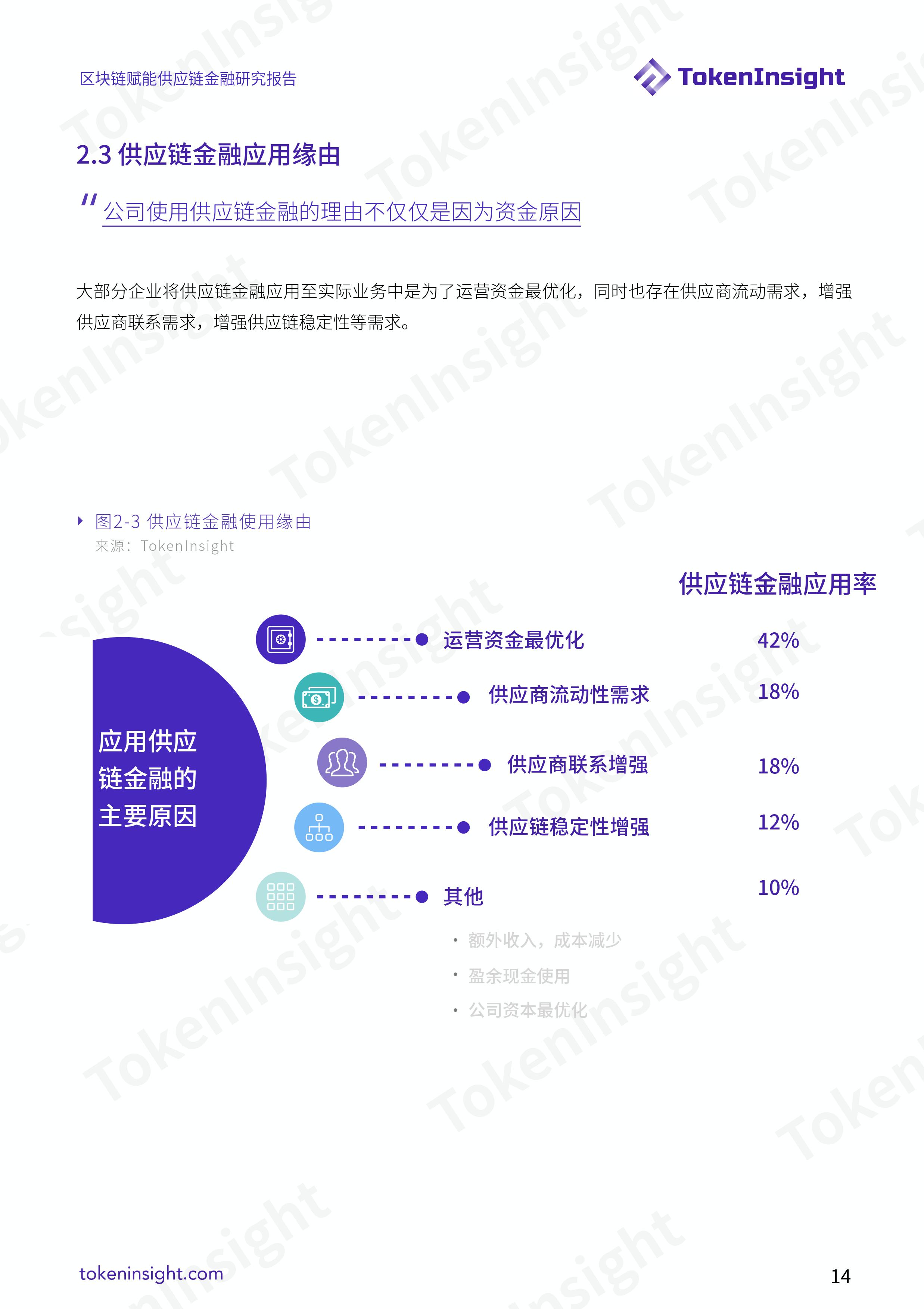 区块链赋能供应链金融研究：提升效率，减少摩擦