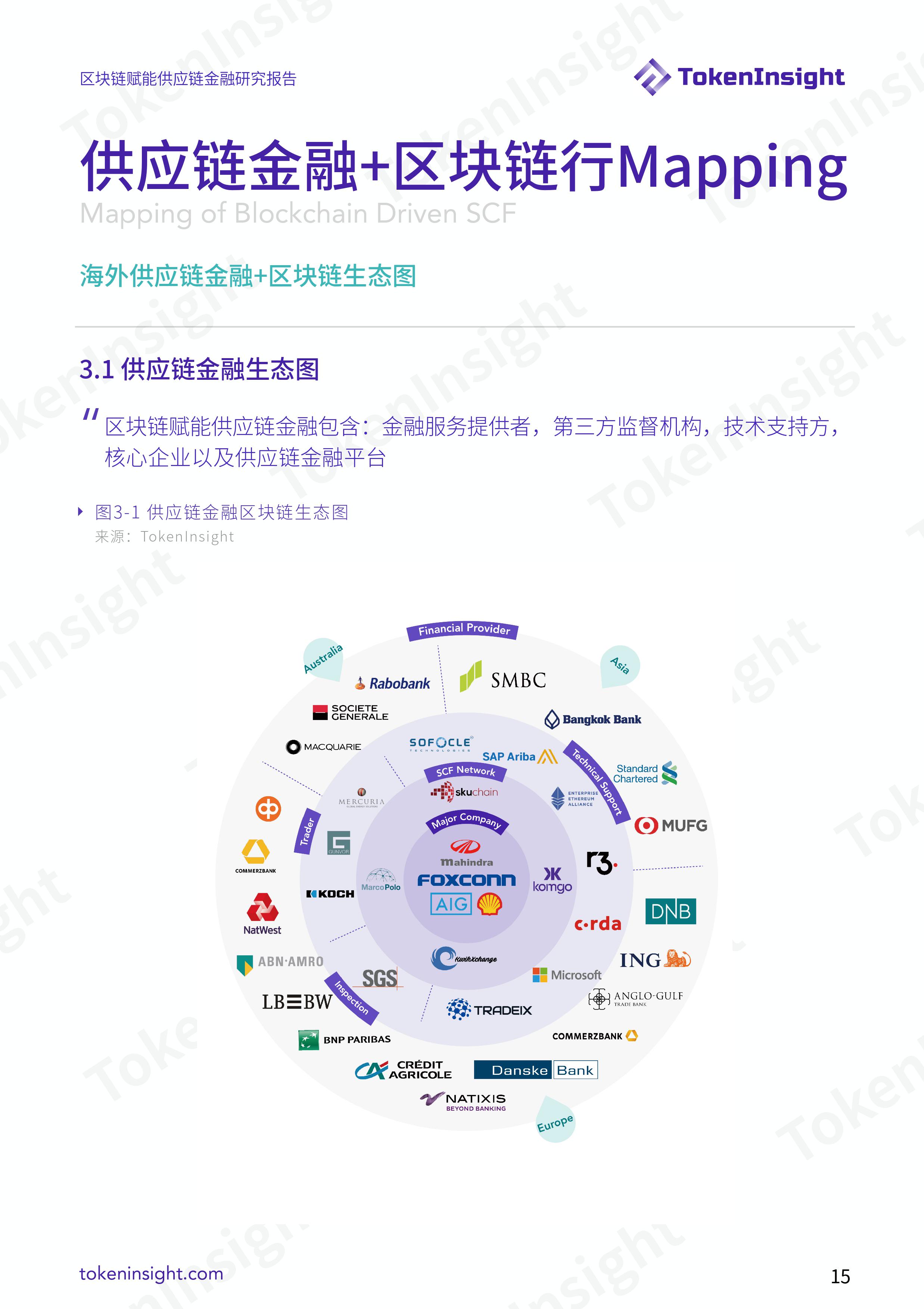 区块链赋能供应链金融研究：提升效率，减少摩擦